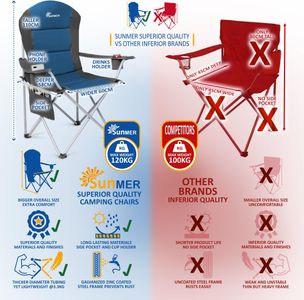 SUNMER Padded Folding Camping Chairs, Set of 2 – Cup Holder, Side Pockets, Dark Blue