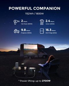 BLUETTI AC180 Solar Generator with 200W Panel – 1152Wh Portable Power Station