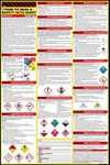 How to Read A Safety Data Sheet (SD