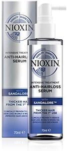 Nioxin Tra