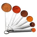 Measuring Spoons For Dry