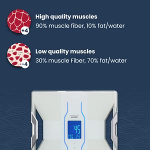 Tanita RD-953 Smart Body Scale – White