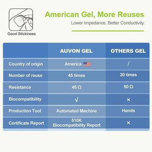 AUVON Rechargeable TENS Machine Muscle Stimulator – 24 Modes, 8 Pads
