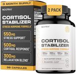 Nootrix Cortisol Manager and Stabil