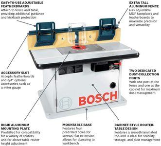 Bosch Router Table RA1171 – Benchtop Woodworking Tabletop