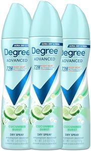 Degree Ant