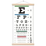 Eye Chart Canvas Non-Reflective Sne