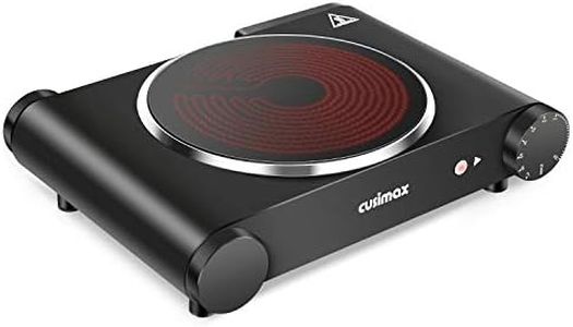 Cusimax Po