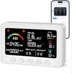AIRNERGY 12-in-1 Air Quality Monitor Indoor for Baby Nursery
